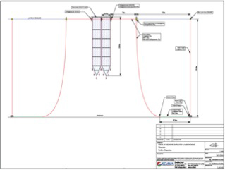 Map of the installation at sea of one set of three mesocosms.