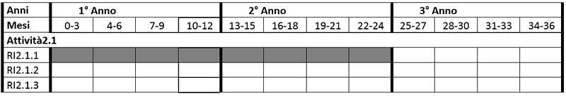 PON01 00117 timechart