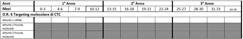 PON 02782 timechart