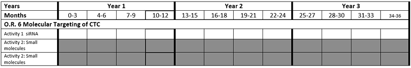 PON 02782 timechart