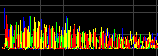 sequencing1